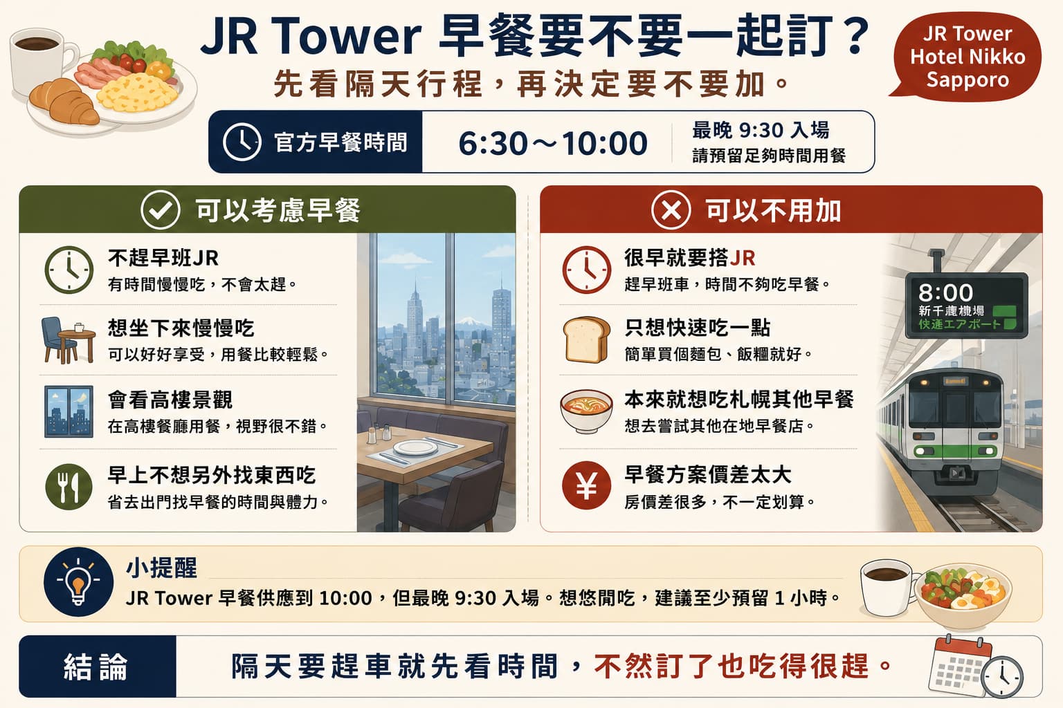 JR Tower Hotel Nikko Sapporo早餐時間與早班JR行程是否加購早餐的比較圖