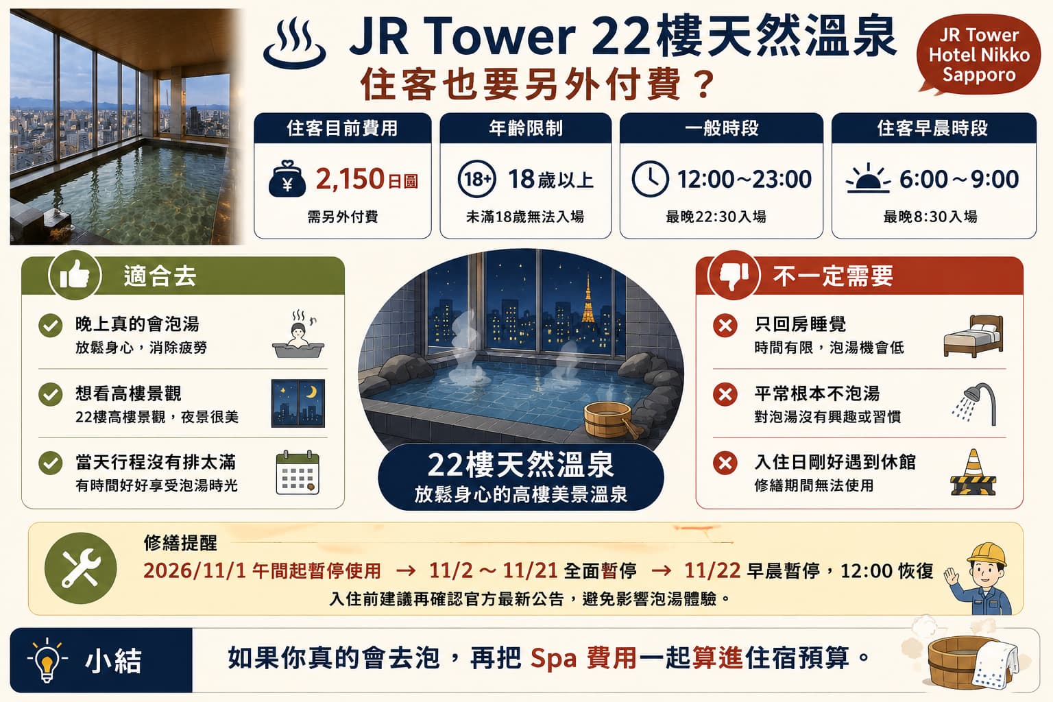 JR Tower Hotel Nikko Sapporo 22樓天然溫泉住客費用、年齡限制、營業時間與修繕提醒