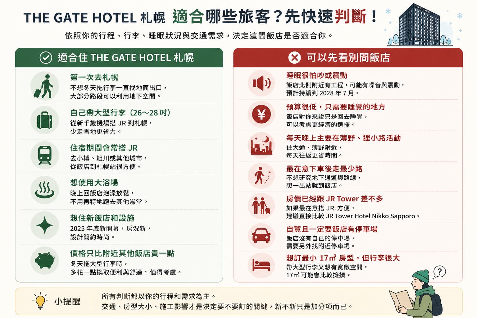 THE GATE HOTEL 札幌適合與不適合入住的旅客條件比較