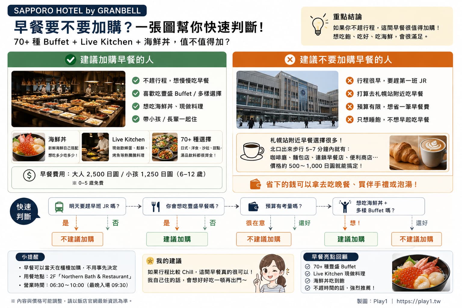 SAPPORO HOTEL by GRANBELL 早餐 Buffet、Live Kitchen 與海鮮丼加購判斷