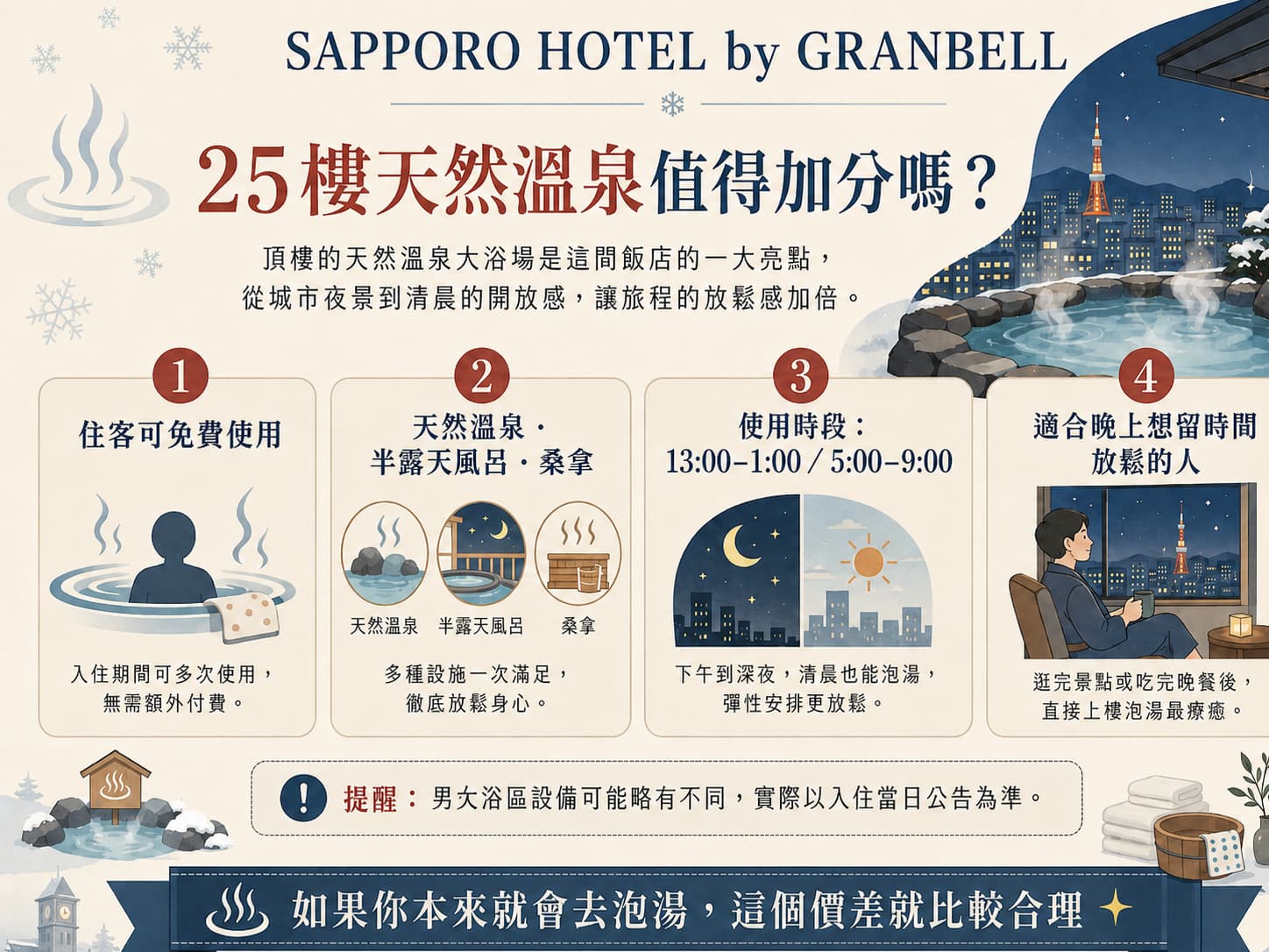 SAPPORO HOTEL by GRANBELL 25樓天然溫泉、大浴場與桑拿重點
