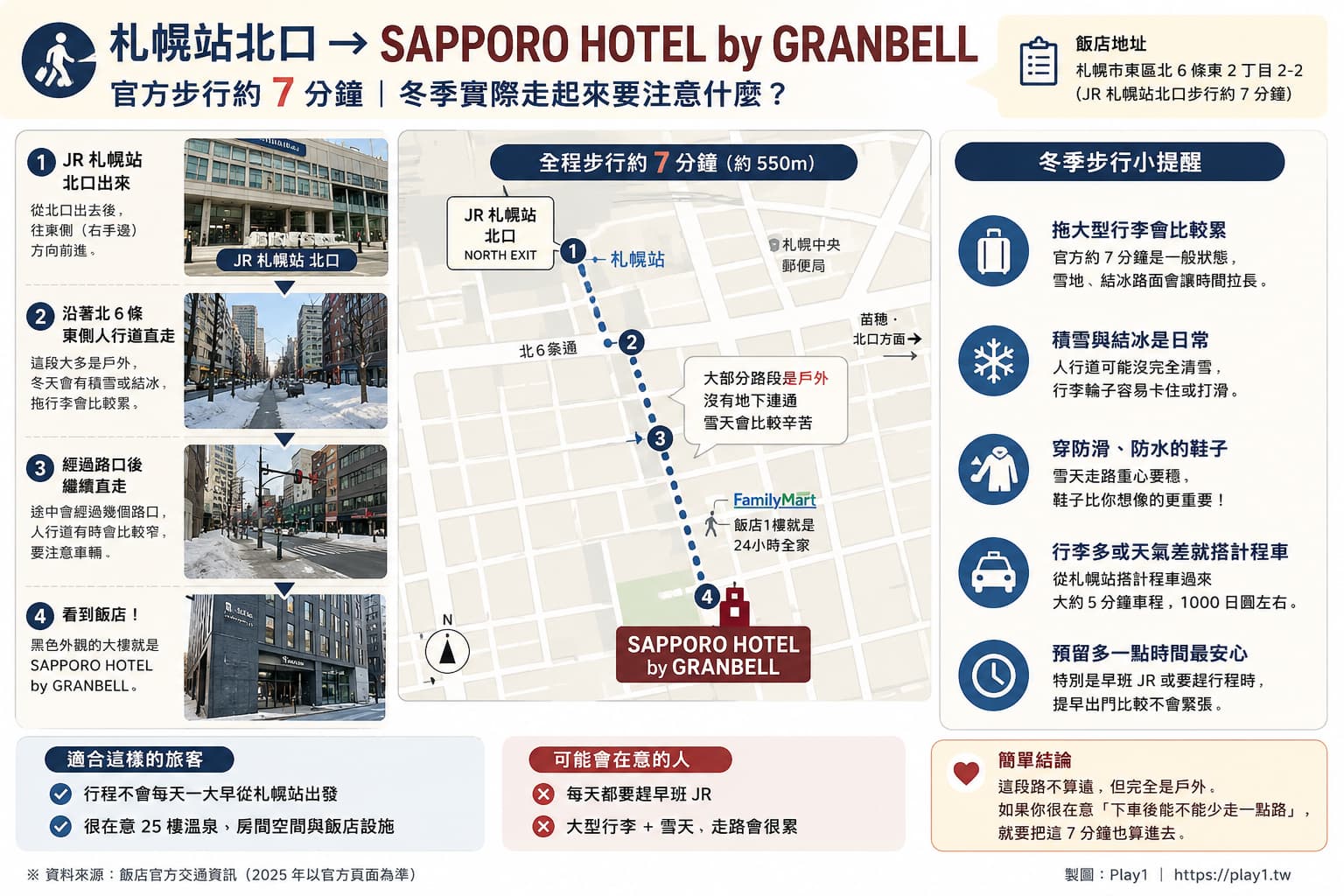 JR 札幌站北口前往 SAPPORO HOTEL by GRANBELL 的冬季步行路線與大型行李提醒