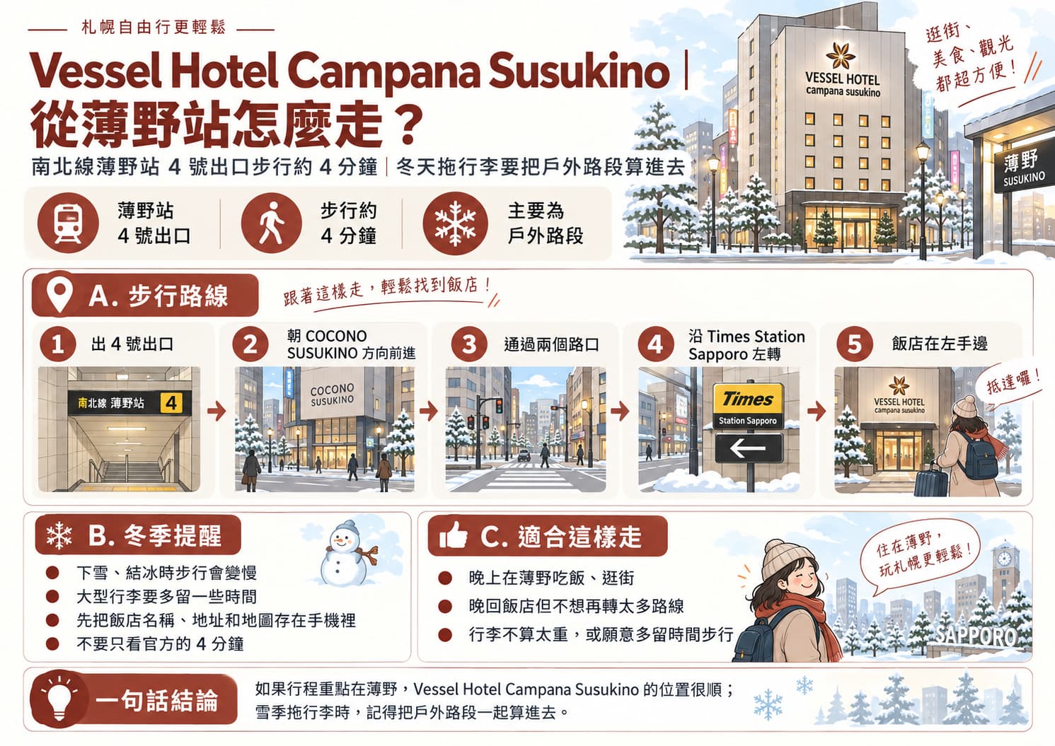 Vessel Hotel Campana Susukino 從薄野站4號出口步行約4分鐘與冬季拖行李提醒