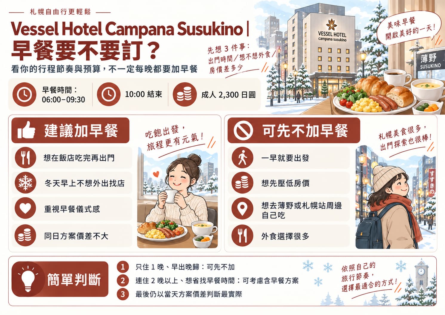 Vessel Hotel Campana Susukino 早餐時間、價格與適合加購早餐的旅客整理