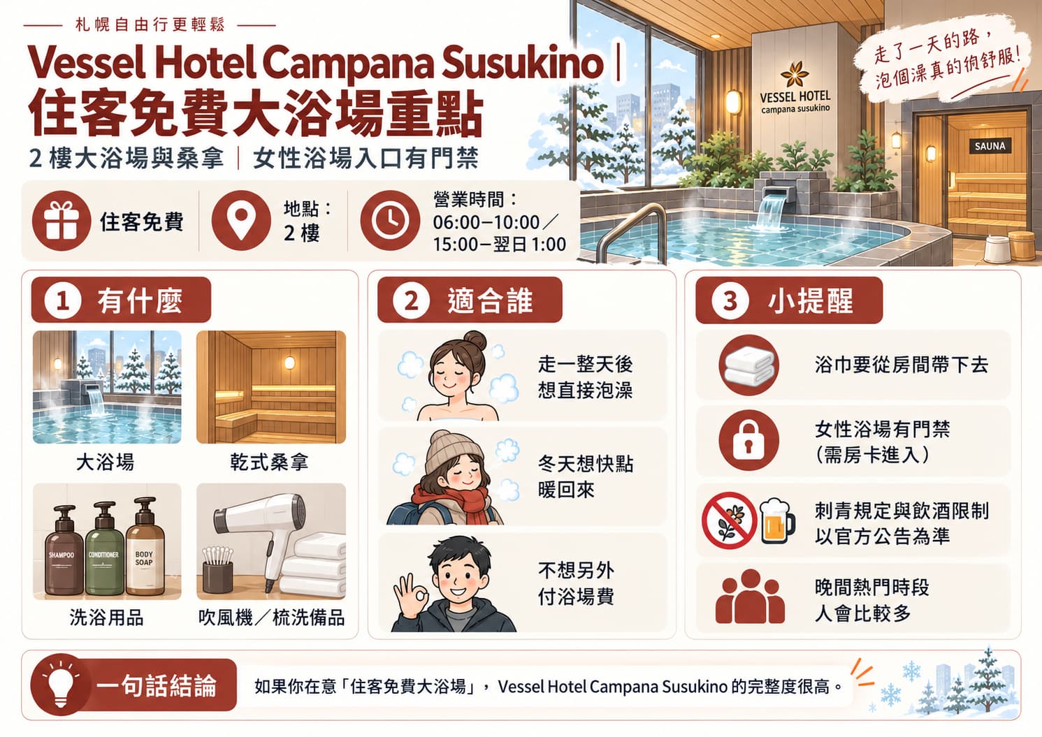 Vessel Hotel Campana Susukino 住客免費大浴場、桑拿、開放時間與女性浴場門禁