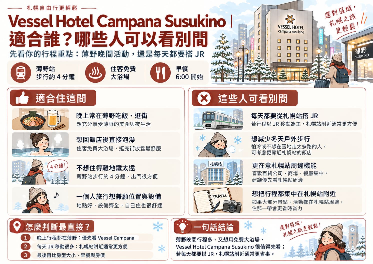 Vessel Hotel Campana Susukino 適合薄野晚間行程、大浴場需求與不適合旅客整理